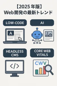 【2025年版】Web開発の最新トレンド:Low-Code/No-Code(ローコード/ノーコード)、AI、Headless CMS、Core Web Vitalsが主役に
