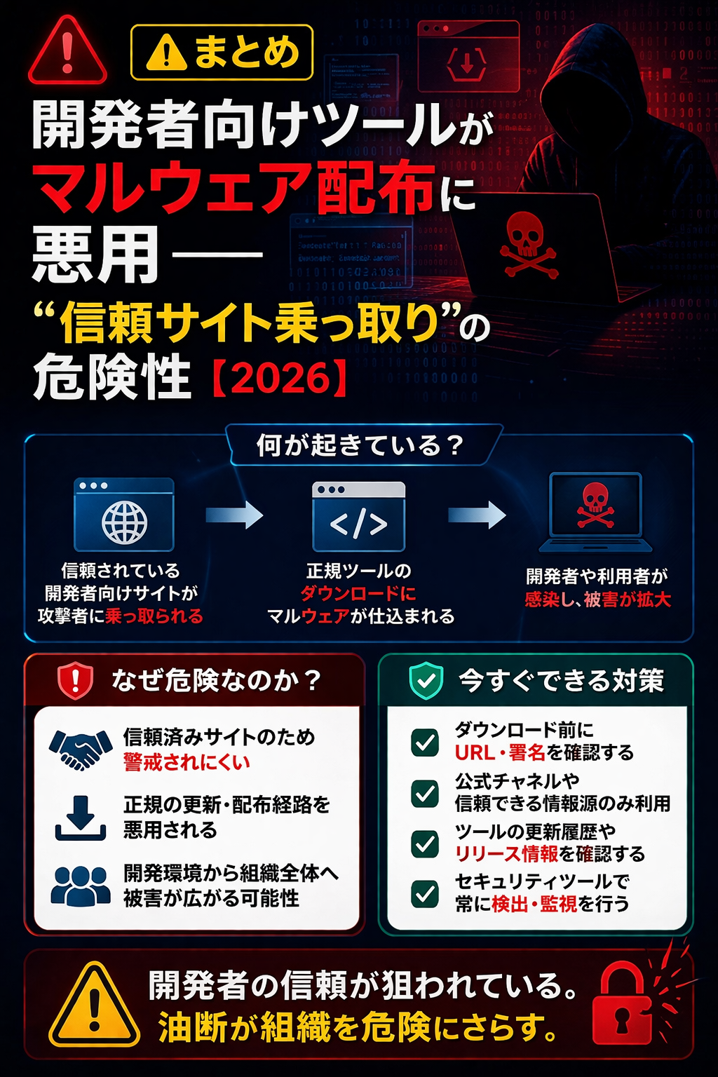 ⚠️まとめ:開発者向けツールがマルウェア配布に悪用──“信頼サイト乗っ取り”の危険性【2026】