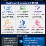 まとめ:WordPress 7.0「Armstrong」は“AIだけではない”──CMS体験を根本から変える大型アップデート【2026】